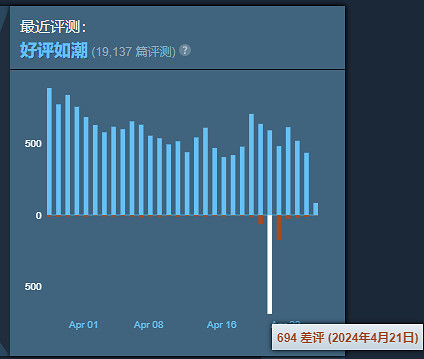 才剛經歷過大更新的星露谷物語,怎麽就惹到玩家了?