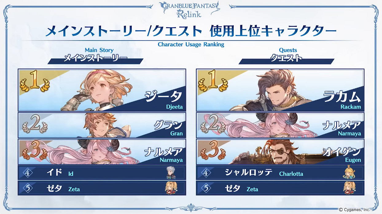 《碧藍幻想Relink》新版本情報 最新宣傳片公開！