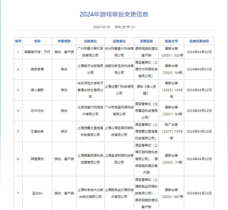 4月中國大陸研發網路遊戲版號公布！《暗黑不朽》PC端過審