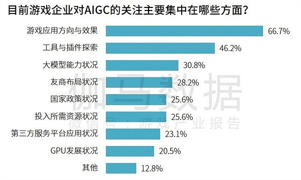 研發競爭力報告:研發投入連增五年,自研市場同比增長15.3% 研發競爭力報告:研發投入連增五年,自研市場同比增長15.3%