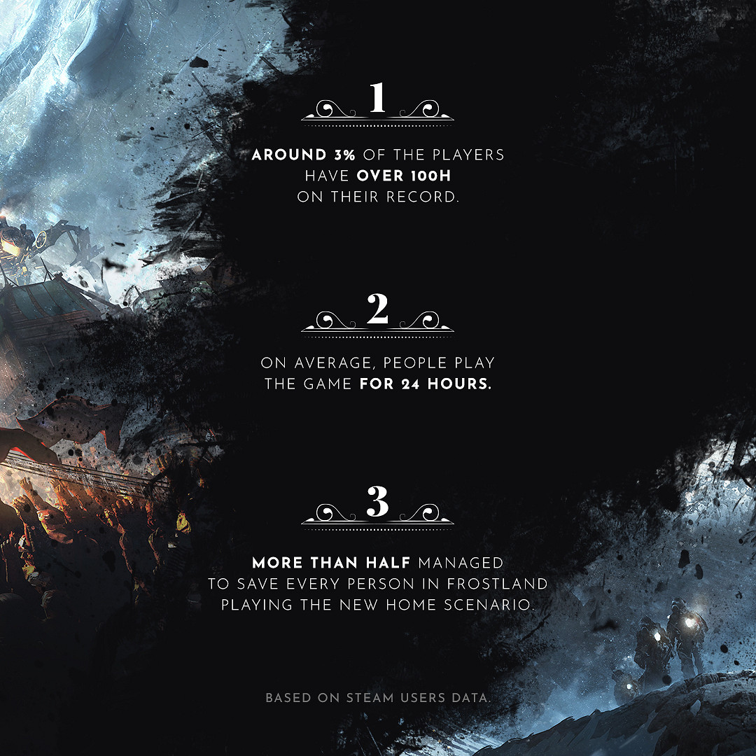 《冰汽時代》6周年紀念！官方宣布遊戲銷量突破500萬