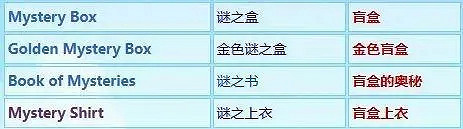 借由《星露谷》事件,聊聊遊戲漢化中的“信達雅” 借由《星露谷》事件,聊聊遊戲漢化中的“信達雅”