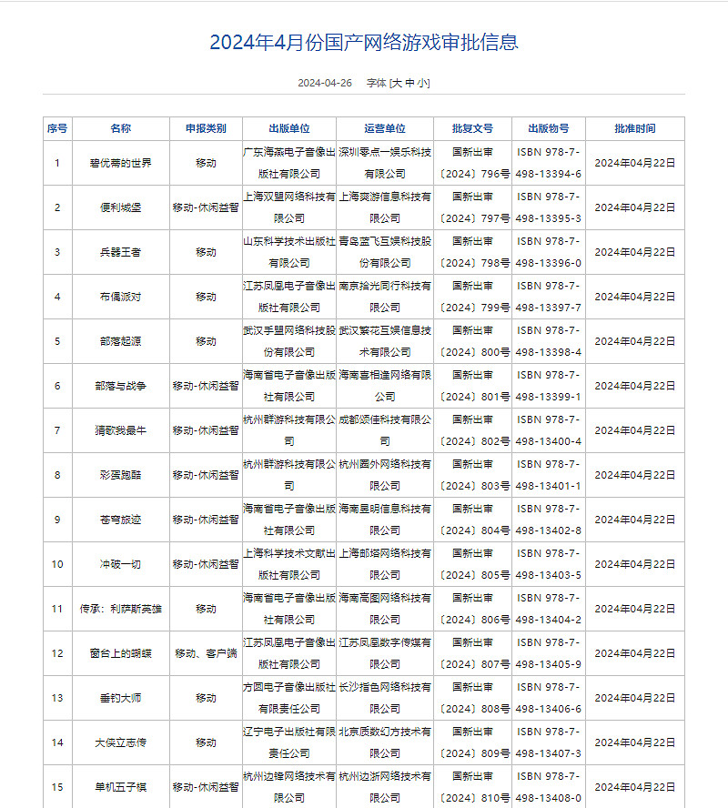 4月中國大陸研發網路遊戲版號公布！《暗黑不朽》PC端過審