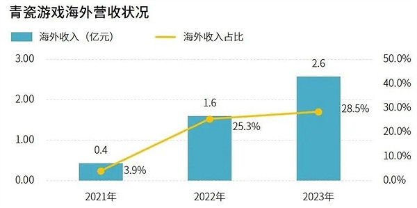 研發競爭力報告:研發投入連增五年,自研市場同比增長15.3% 研發競爭力報告:研發投入連增五年,自研市場同比增長15.3%