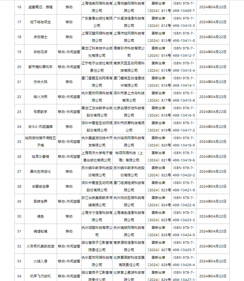 4月中國大陸研發網路遊戲版號公布！《暗黑不朽》PC端過審