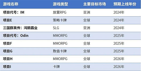 研發競爭力報告:研發投入連增五年,自研市場同比增長15.3% 研發競爭力報告:研發投入連增五年,自研市場同比增長15.3%