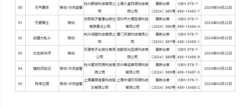 4月中國大陸研發網路遊戲版號公布！《暗黑不朽》PC端過審