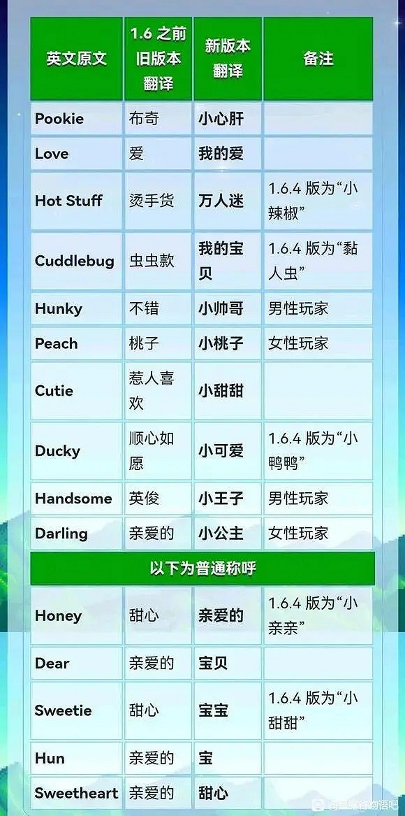 借由《星露谷》事件,聊聊遊戲漢化中的“信達雅” 借由《星露谷》事件,聊聊遊戲漢化中的“信達雅”