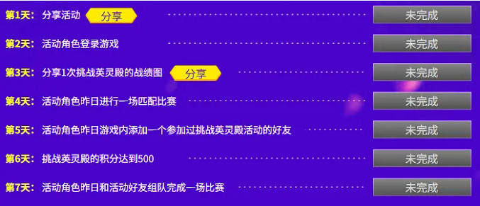 《街頭籃球》五一版本奧丁眾神歸位 挑戰英靈殿贏極品寶箱 《街頭籃球》五一版本奧丁眾神歸位 挑戰英靈殿贏極品寶箱