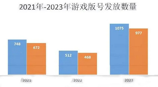 遊戲圈“業進民退”?Y3編輯器是怎樣讓打工人直起腰杆的 遊戲圈“業進民退”?Y3編輯器是怎樣讓打工人直起腰杆的