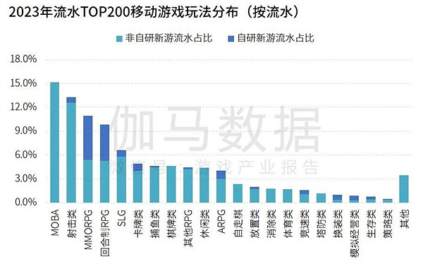 研發競爭力報告:研發投入連增五年,自研市場同比增長15.3% 研發競爭力報告:研發投入連增五年,自研市場同比增長15.3%