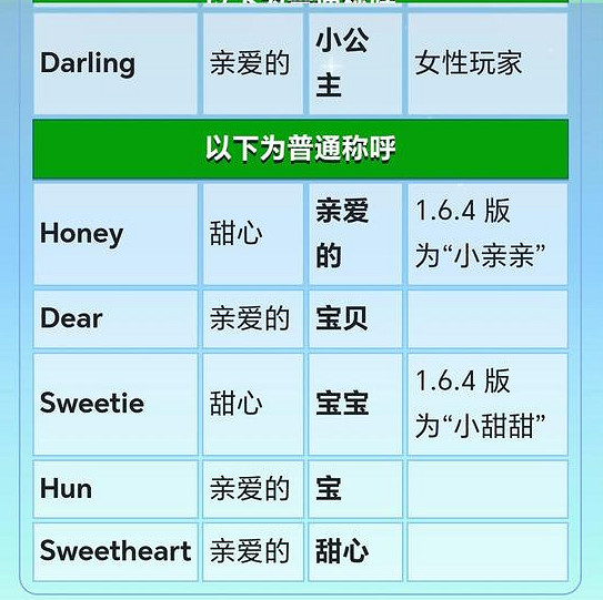 才剛經歷過大更新的星露谷物語,怎麽就惹到玩家了?