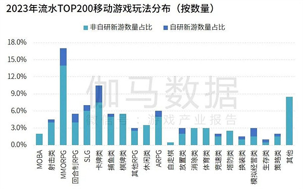 研發競爭力報告:研發投入連增五年,自研市場同比增長15.3% 研發競爭力報告:研發投入連增五年,自研市場同比增長15.3%