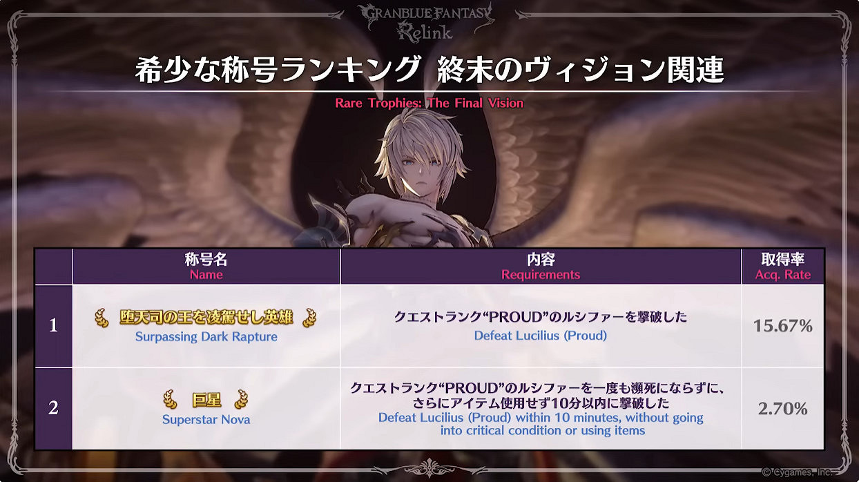 《碧藍幻想Relink》新版本情報 最新宣傳片公開！