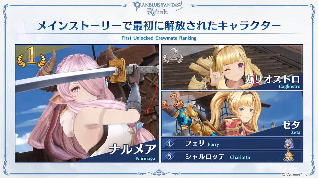 《碧藍幻想Relink》新版本情報 最新宣傳片公開！