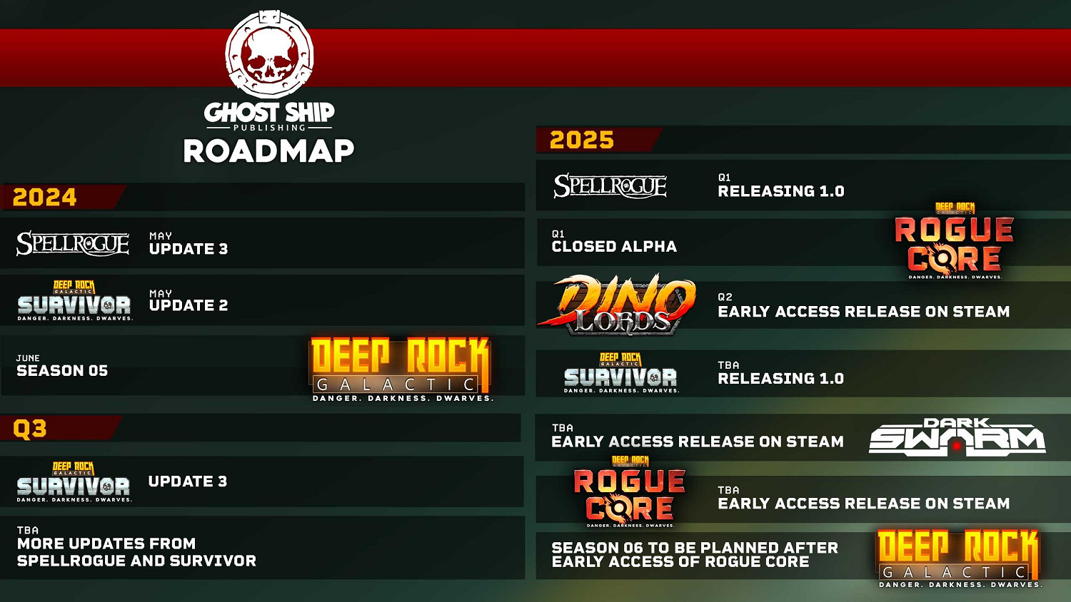 《深岩銀河》直播中公布第五賽季內容與其他項目消息