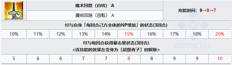 《FGO》蒼崎青子從者圖鑒