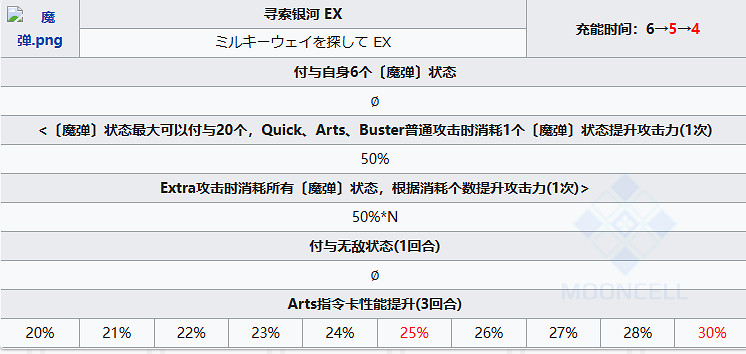 《FGO》蒼崎青子從者圖鑒