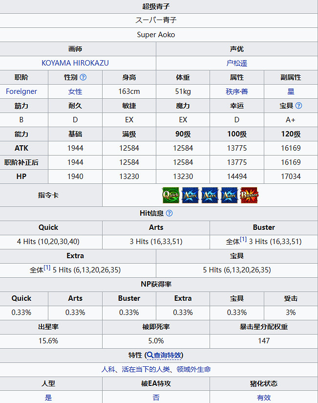 《FGO》蒼崎青子從者圖鑒