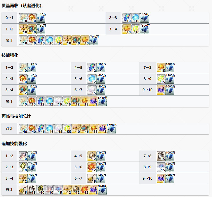 《FGO》蒼崎青子從者圖鑒