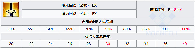 《FGO》蒼崎青子從者圖鑒