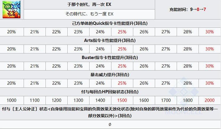 《FGO》蒼崎青子從者圖鑒