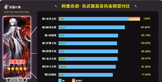 《原神》赤月之形適配推薦 《原神》赤月之形適配推薦