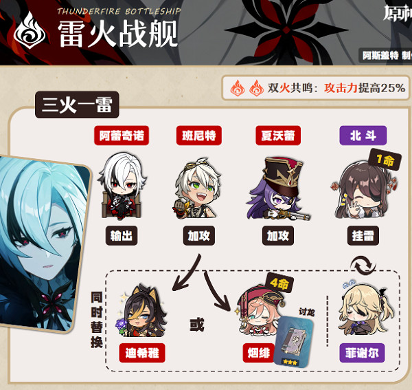 《原神》僕人阿蕾奇諾配隊攻略 《原神》僕人阿蕾奇諾配隊攻略