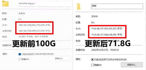 原神4.6版本上線後,畫面精度變強記憶體卻小了 原神4.6版本上線後,畫面精度變強記憶體卻小了