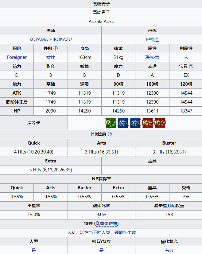 《FGO》蒼崎青子從者圖鑒