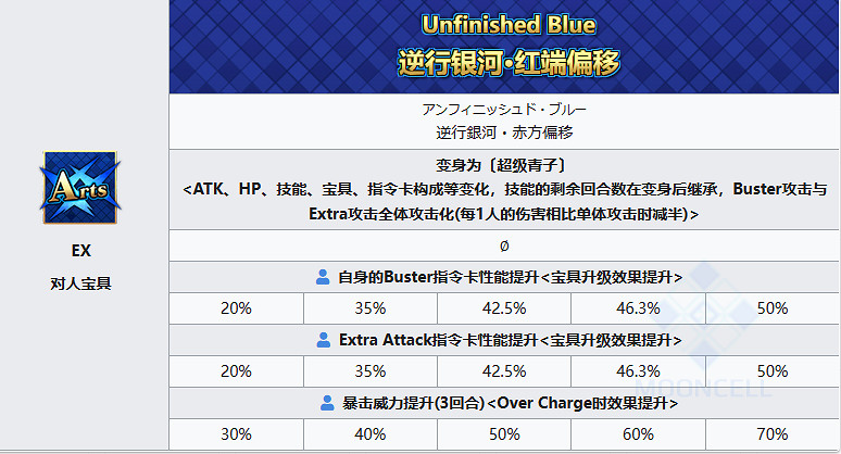 《FGO》蒼崎青子從者圖鑒