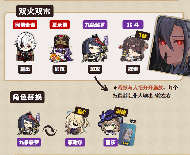 《原神》僕人阿蕾奇諾配隊攻略 《原神》僕人阿蕾奇諾配隊攻略