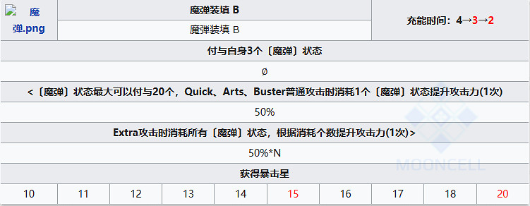 《FGO》蒼崎青子從者圖鑒