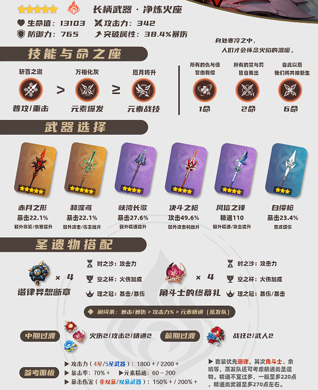 《原神》僕人阿蕾奇諾培養攻略 《原神》僕人阿蕾奇諾培養攻略