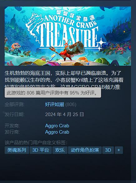 《蟹蟹尋寶奇遇》首日售出3萬份 類魂遊戲也能很可愛