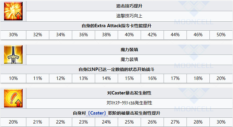 《FGO》靜希草十郎從者圖鑒 《FGO》靜希草十郎從者圖鑒