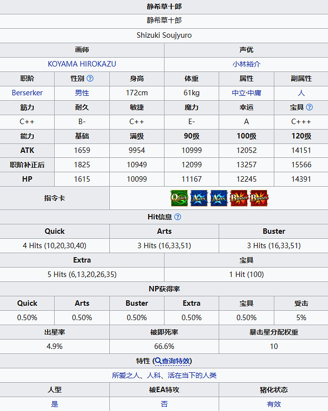 《FGO》靜希草十郎從者圖鑒 《FGO》靜希草十郎從者圖鑒