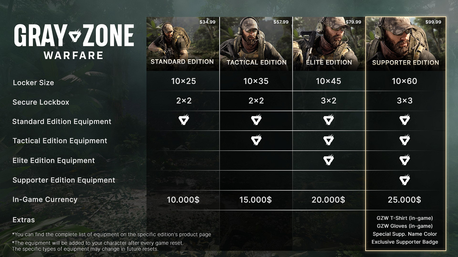 類塔科夫遊戲《灰區戰爭》搶先體驗版即將發布 售價35美元起