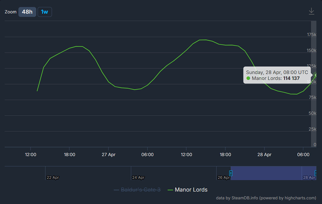 海外開發者為何越來越重視遊戲漢化？