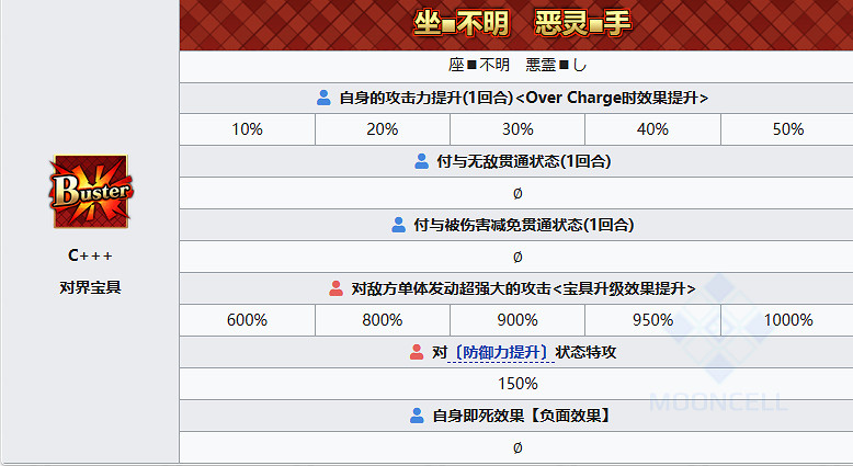 《FGO》靜希草十郎從者圖鑒 《FGO》靜希草十郎從者圖鑒