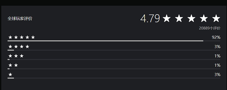 表現亮眼！《劍星》PlayStation商店使用者評分為4.79分
