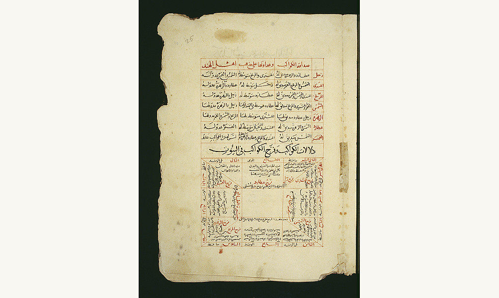 《AC幻景》將與阿拉伯文化中心合作：相關古物展示！