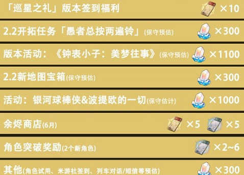 崩壞星穹鐵道2.2更新內容匯總