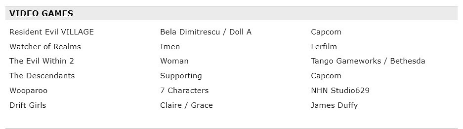 《惡靈古堡8》貝拉飾演者Bekka Prewitt加盟卡普空新作
