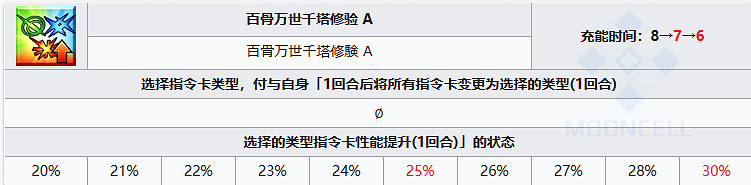 《FGO》靜希草十郎從者圖鑒 《FGO》靜希草十郎從者圖鑒