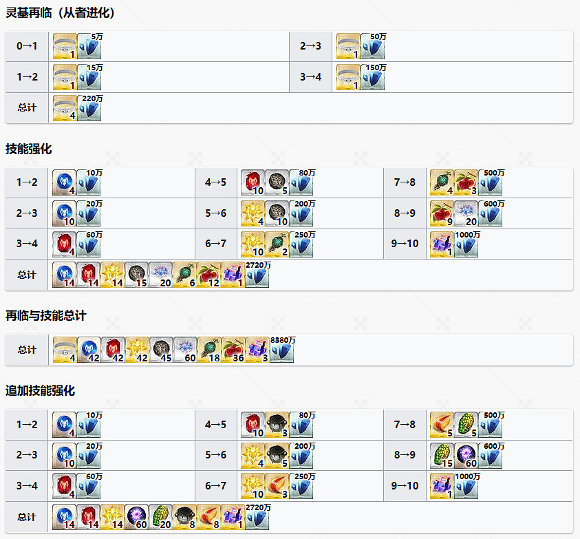 《FGO》靜希草十郎從者圖鑒 《FGO》靜希草十郎從者圖鑒