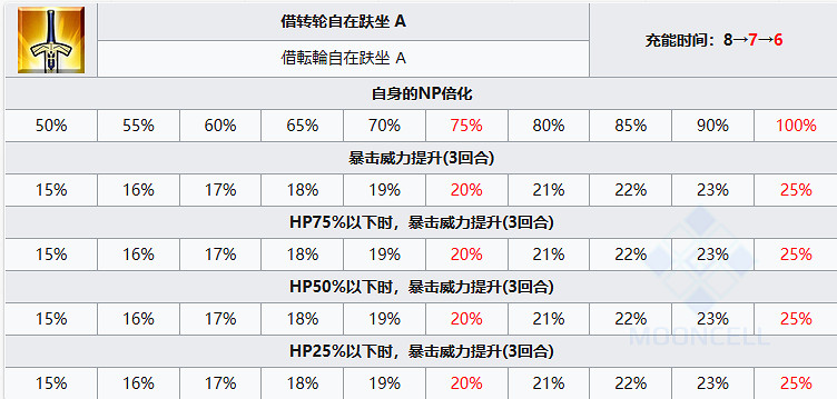 《FGO》靜希草十郎從者圖鑒 《FGO》靜希草十郎從者圖鑒