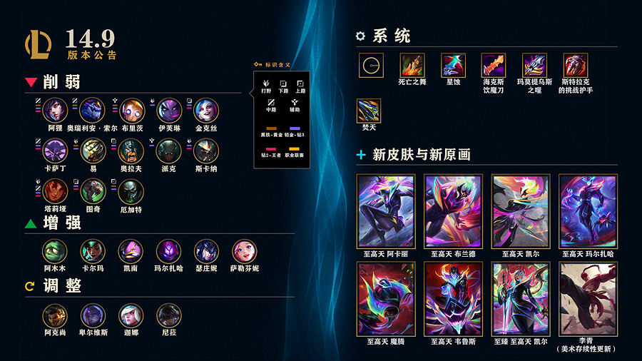 今日淩晨全區維護《英雄聯盟》14.9版本將不支援DX9！