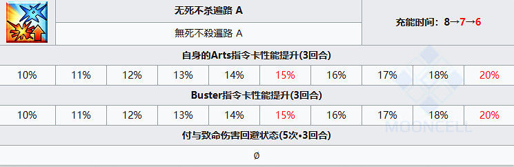 《FGO》靜希草十郎從者圖鑒 《FGO》靜希草十郎從者圖鑒