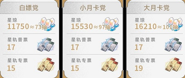 崩壞星穹鐵道2.2更新內容匯總